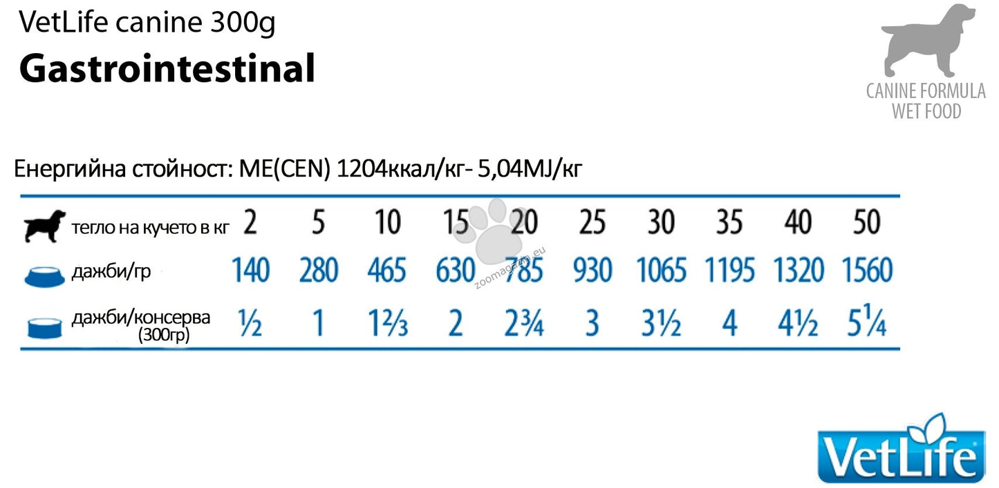 Vet Life Gastrointestinal - пълноценна диетична храна за кучета при хранителни разстройства 300 гр