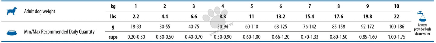 N&D White Dog Sea Bass, Spirulina and Fennel Adult Mini – монопротеинова суха храна за кучета с бяла козина от мини породи с лаврак, спирулина и фенел 5 кг