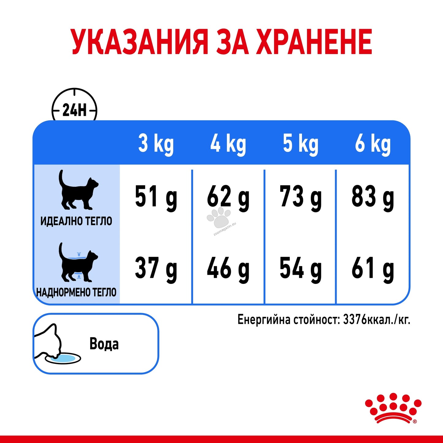 РАЗПРОДАЖБА Royal Canin Light Weight Care – храна за котки с наднормено тегло