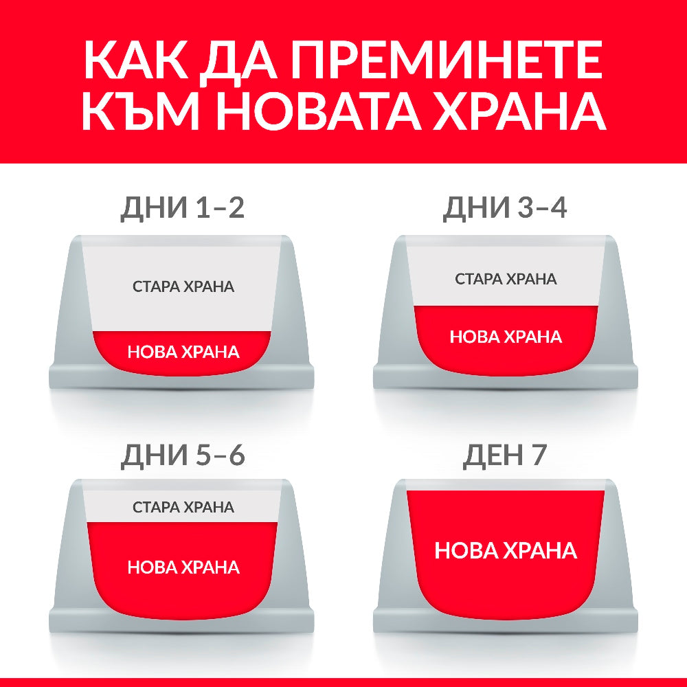 Hills Science Plan Small and Mini Sensitive Stomach and Skin Adult - суха храна с пилешко за кучета с чувствителен стомах и кожа 5+1 кг