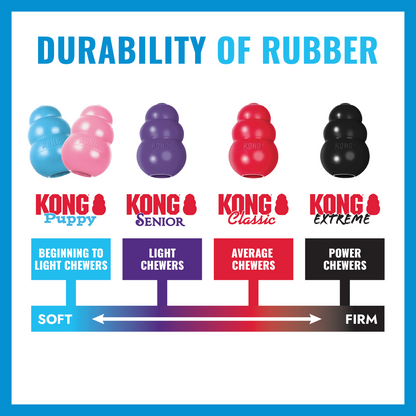 KONG Puppy Tires M/L - каучукова играчка за лакомства за кученца 11.4 см