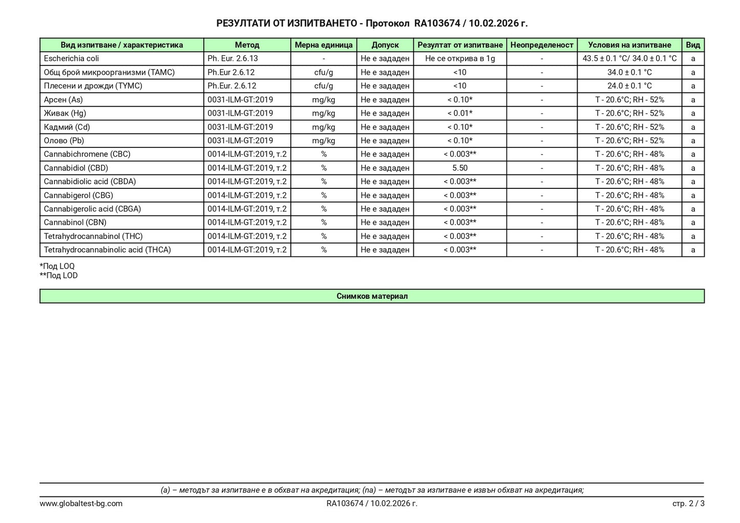 La Vita CBD 5% - конопено масло за домашни любимци 10 мл
