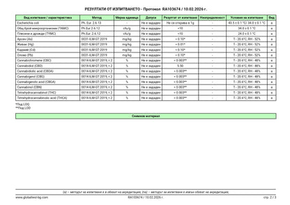 La Vita CBD 5% - конопено масло за домашни любимци 10 мл