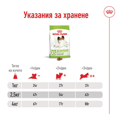 Royal Canin X-Small Adult 8+ - суха храна за възрастни кучета от мини породи 1.5 кг