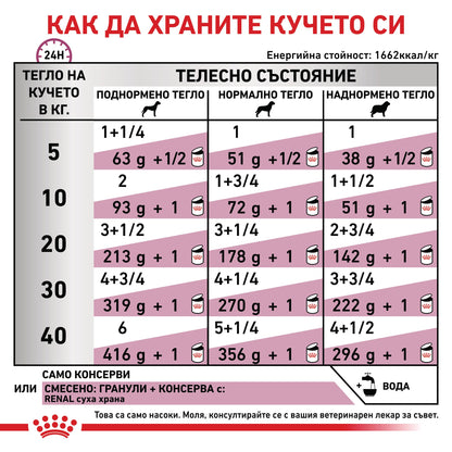 Royal Canin Renal Can - диетична храна за подпомагане функцията на бъбреците 200 г
