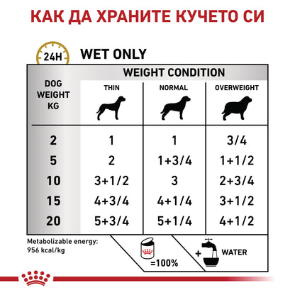Royal Canin Urinary S/O Can - диетична храна за разтваряне на струвитни камъни 200 г