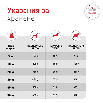 Royal Canin Glycobalance - суха храна за pегулиране нивата на кръвна захар