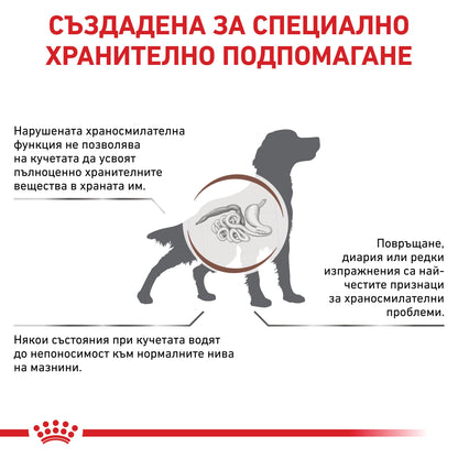 Royal Canin Gastrointestinal Low Fat Can - диетична храна за подпомагане на липидната обмяна 200 г