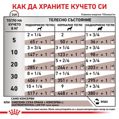 Royal Canin Gastrointestinal Low Fat Can - диетична храна за подпомагане на липидната обмяна 200 г