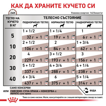 Royal Canin Hepatic Can - диетична храна за подпомагане функцията на черния дроб 200 г