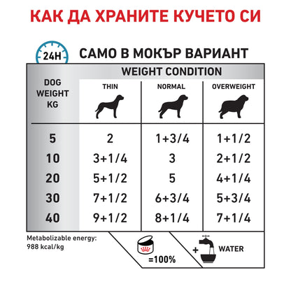 Royal Canin Hypoallergenic Can - диетична храна при хранителни алергии 200 г