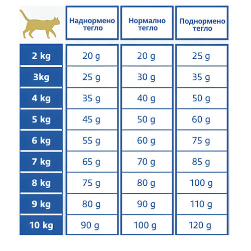 Virbac KJ3 Advanced - диетична храна за котки с хронична бъбречна недостатъчност и остеоартроза 1.5 кг.