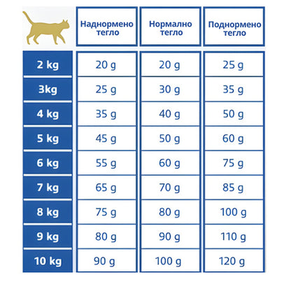 Virbac KJ3 Advanced - диетична храна за котки с хронична бъбречна недостатъчност и остеоартроза 1.5 кг.