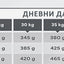 Virbac Adult Neutered Large and Medium - суха храна за кастрирани кучета от средни и големи породи