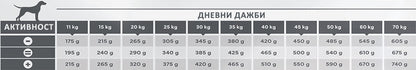 Virbac Adult Neutered Large and Medium - суха храна за кастрирани кучета от средни и големи породи