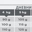 Virbac HPM Adult Neutered Dog Small and Toy - суха храна за кастрирани кучета от мини и малки породи 7 кг