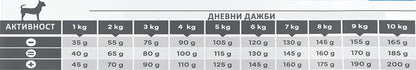 Virbac HPM Adult Neutered Dog Small and Toy - dry food for neutered small and toy breed dogs 7 kg