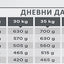 Virbac Junior Dog Large - суха храна за кученца от големи породи