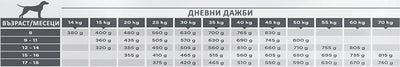 Virbac Junior Dog Large - суха храна за кученца от големи породи
