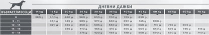 Virbac Junior Dog Large - суха храна за кученца от големи породи