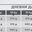 Virbac Senior Dog Medium and Large - суха храна за кучета от средни и големи породи над 6 годишна възраст 12 кг