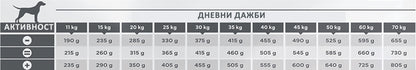 Virbac Senior Dog Medium and Large - суха храна за кучета от средни и големи породи над 6 годишна възраст 12 кг