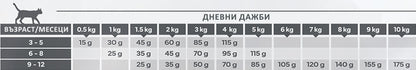 Virbac Kitten Pre Neutered - пълноценна храна за котенца до 12 месечна възраст или до тяхното кастриране