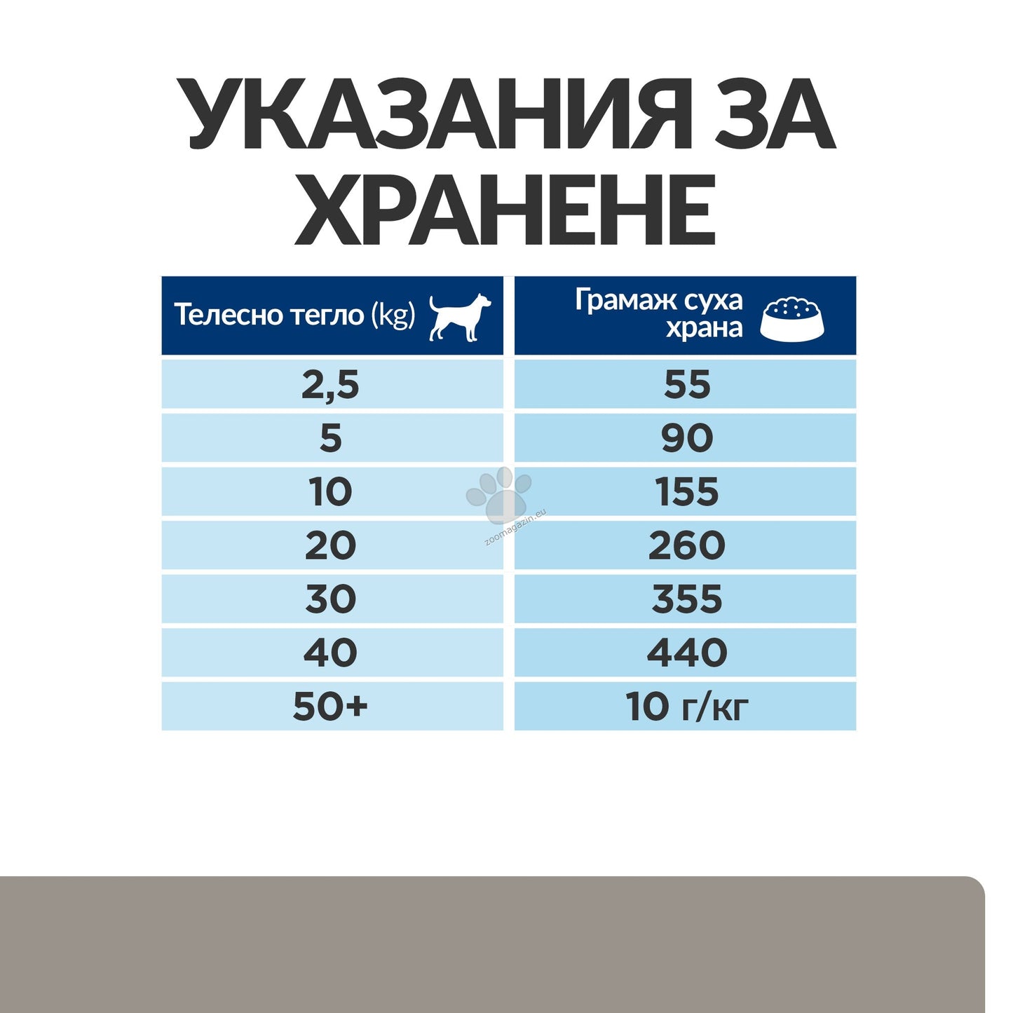 РАЗПРОДАЖБА Hills Prescription Diet l/d Liver Care - лечебна суха храна за кучета с чернодробни проблеми