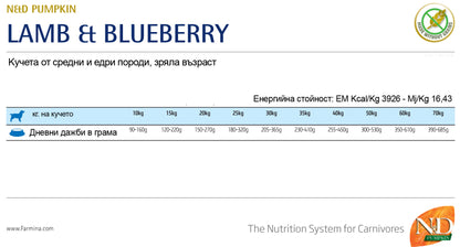 N&D Pumpkin Lamb and Blueberry Adult  - пълноценна храна с тиква за кучета от средни и едри породи с агне и боровинки