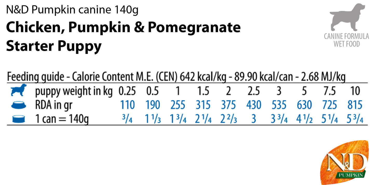 N&D Dog Chicken, Pumpkin & Pomegranate Starter Puppy Mini - с пиле, тиква и нар, за подрастващи кученца по време на отбиване до възраст от 2 месеца, за мини породи 140 гр.