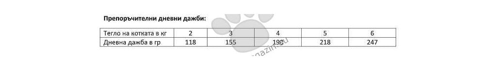 Gemon Sterilised Cat Mousse with Tuna and Pork – мус за кастрирани котки с риба тон и свинско месо 85 гр