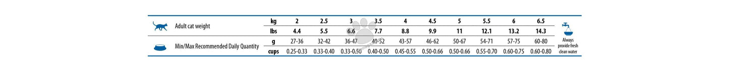 N&D Cat Tropical Selection Lamb Neutred - суха храна за кастрирани котки над 1 година, с агнешко, спелта, овес и тропически плодове