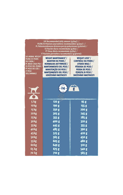 Dog Chow Аdult Light - пълноценна нискокалорична храна за кучета в зряла възраст с пуйка