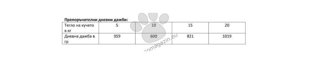 Gemon Adult Dog All Breeds Pate with Tuna – терин за кучета от всички породи с риба тон 150 гр