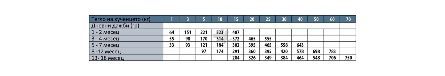 Monge All Breeds Puppy and Junior Monoprotein Trout with Rice and Potatoes - пълноценна суха храна за кученца от всички породи с пъстърва, ориз и картофи 12 кг