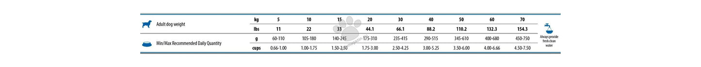 N&D Quinoa Skin & Coat with Quail for adult Medium&Maxi dog – суха храна без зърнени култури за здрава кожа и козина, за кучета над 1 година от средни и едри породи, с пъдпъдък, киноа, кокос, и куркума 2.5 кг