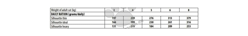 Monge Monoprotein Sterilised Cat Pate Chicken - пауч за кастрирани котки с пилешко месо и картофи 85 гр