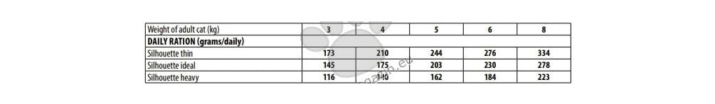 Monge Monoprotein Adult Cat Pate Turkey - пауч за котки в зряла възраст с пуешко месо и картофи 85 гр