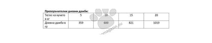 Gemon Adult Dog All Breeds Pate with Lamb - терин за кучета от всички породи с агнешко месо 150 гр