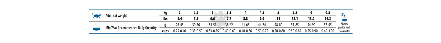 N&D Cat Tropical Selection Chicken - суха храна за котки над 1 година, с пилешко, спелта, овес и тропически плодове