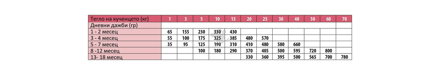 Monge All Breeds Puppy and Junior Monoprotein Beef with Rice - пълноценна суха храна за кученца от всички породи с телешко и ориз 2,5 кг