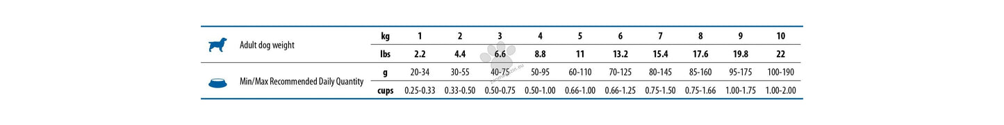 N&D Dog Tropical Selection Lamb Adult Mini  - суха храна за кучета над 1 година от дребните породи, с агнешко, спелта, овес и тропически плодове