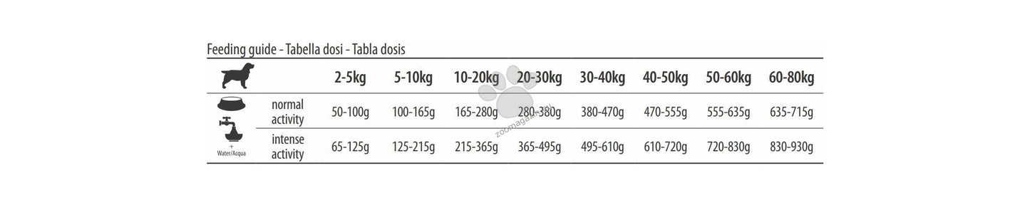 Farmina Professional Eco Light - пълноценна храна за кучета в зряла възраст, склонни към натрупване на наднормено тегло 18кг.