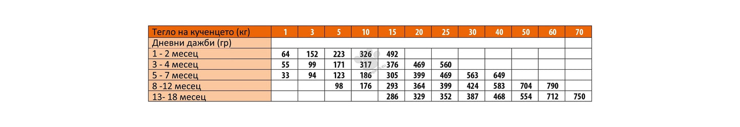 Monge All Breeds Puppy and Junior Monoprotein Duck with Rice and Potatoes - пълноценна суха храна за кученца от всички породи с патешко, ориз и картофи 2,5 кг