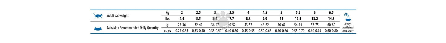 N&D Cat Tropical Selection Chicken Neutred - суха храна за кастрирани котки над 1 година, с пилешко, спелта, овес и тропически плодове