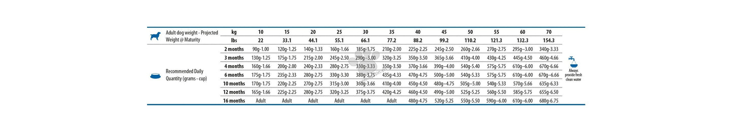 N&D SPIRULINA DOG LAMB & WOLFBERRY PUPPY MEDIUM & MAXI - пълноценна храна със спирулина за подрастващи кученца от средните и едри породи, с агне и годжи бери 7кг