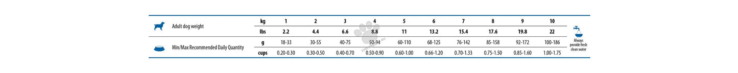 N&D Brown Dog Lamb, Spirulina and Carrot Mini Adult - пълноценна храна за кафяви кучета от дребни породи с агнешко, морков и спирулина 2 кг