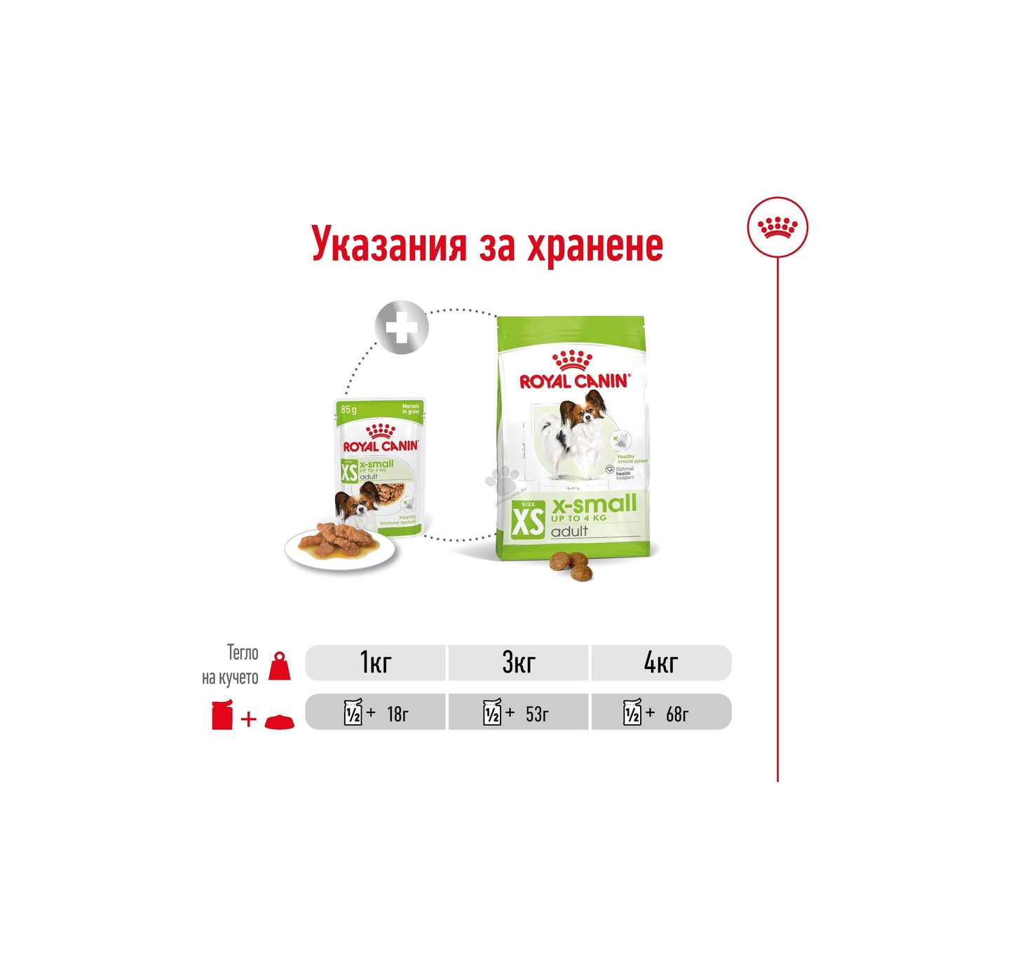 Royal Canin Adult X Small Pouch Gravy Sauce - пауч за кучета в зряла възраст от много дребни породи (тегло в зряла възраст до 4кг) от 10 месеца до 8 години 85 гр.