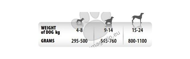 Monge Monoprotein Pate Duck with Raspberries - пастет за кучета в зряла възраст с патешко месо и малини 150 гр