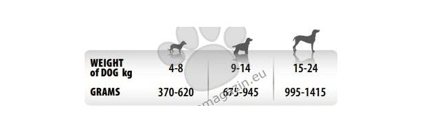 Monge Monoprotein Pate Rabbit - пастет за кучета в зряла възраст със заешко месо 150 гр